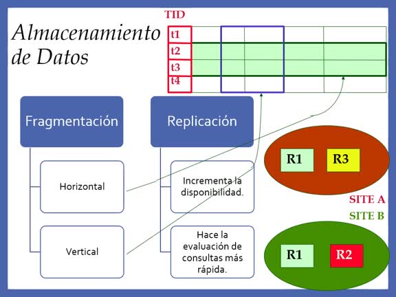 Tema 2- Optimización en sistemas paralelos/distribuidos