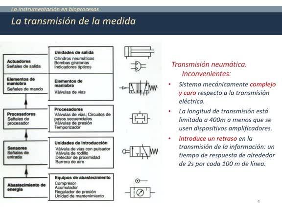 3b_2_ Instrumentacion en bioprocesos