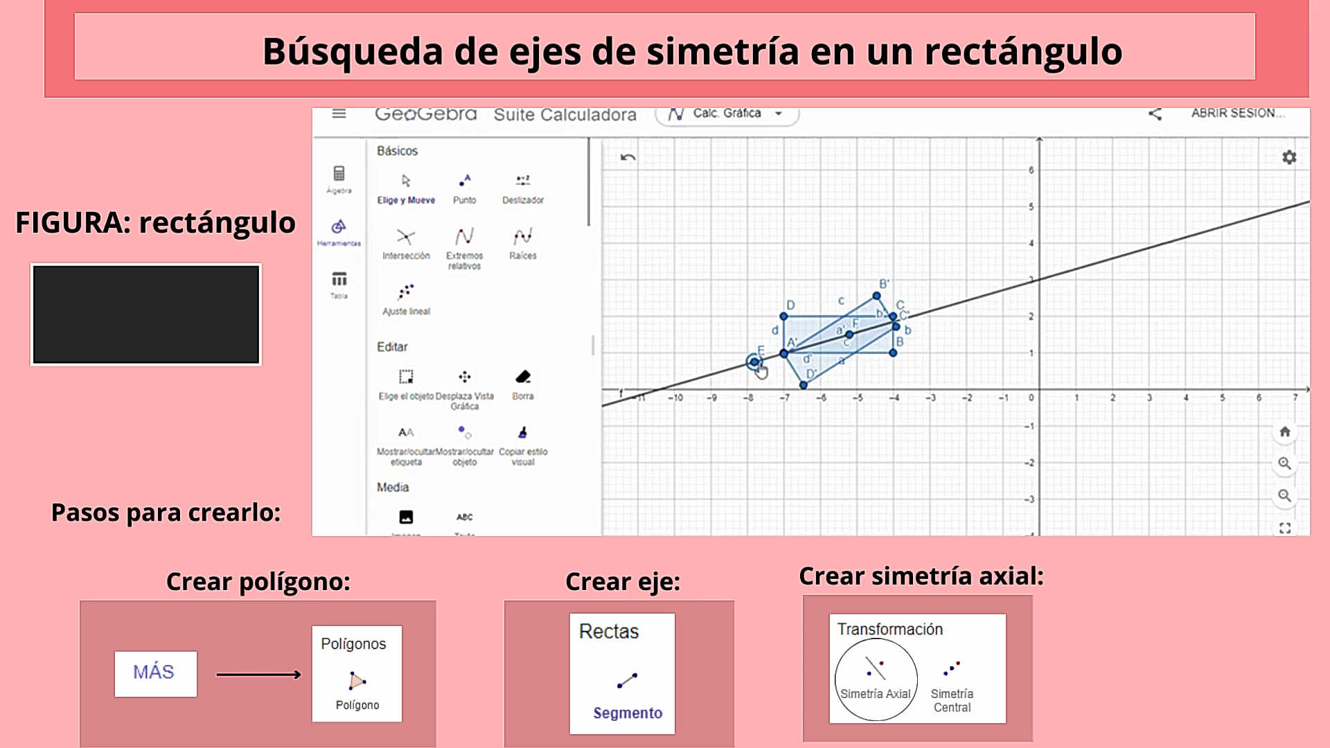 Simetrías con geogebra