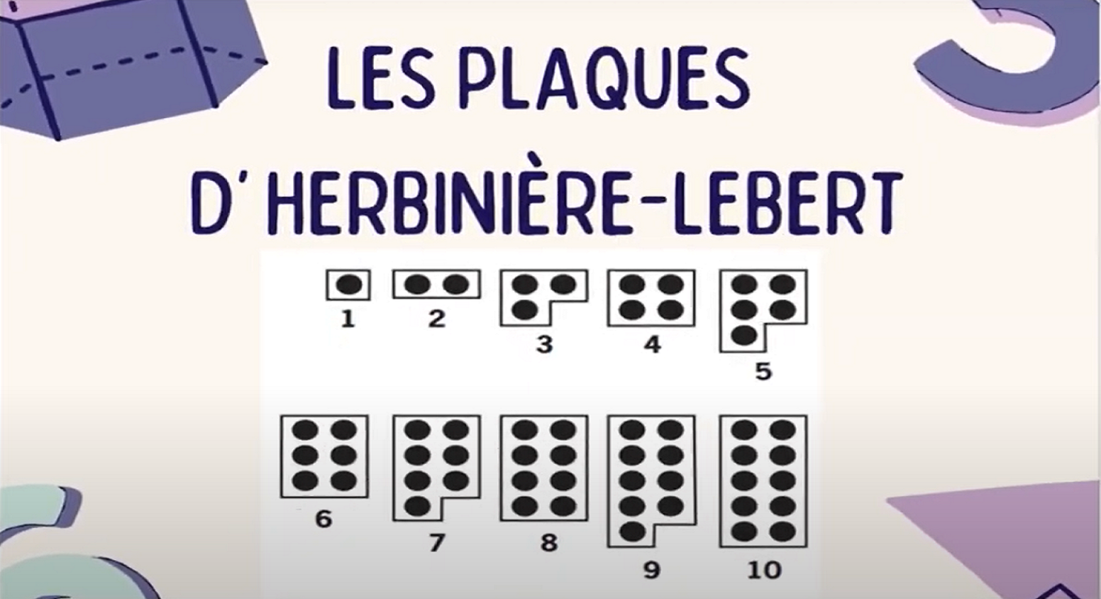 Plaques de Herbinière-Lebert (Numicon) - Vídeo + eXeLearning - VIDEO_DIDMAT - UV