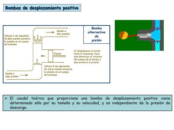 Tema 2_2 Impulsión de líquidos. Bombas