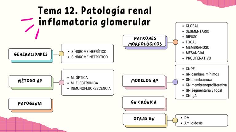 Podcast APE_Tema12