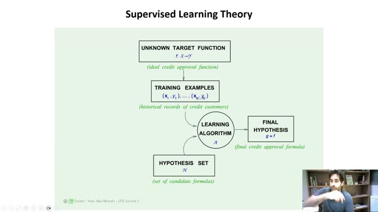 U04: Análisis Supervisado (I) Conceptos de Machine Learning