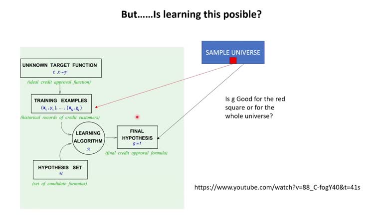 U04: Análisis Supervisado (II). Is Learning Possible?