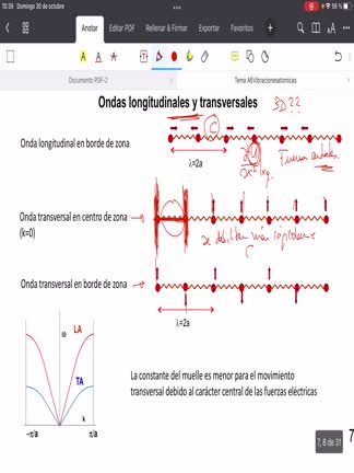 6.2Propiedadesrelaciondispersionmonoatomica_3