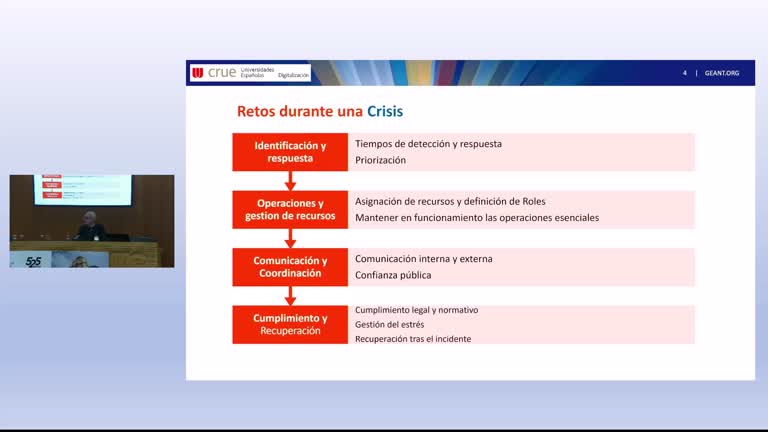 51 Jornadas Crue Digitalización. Puesta en común de los talleres